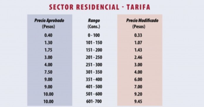 tarifa